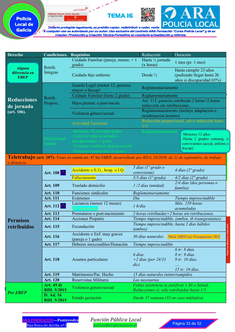 Vista previa: Esquema de derechos